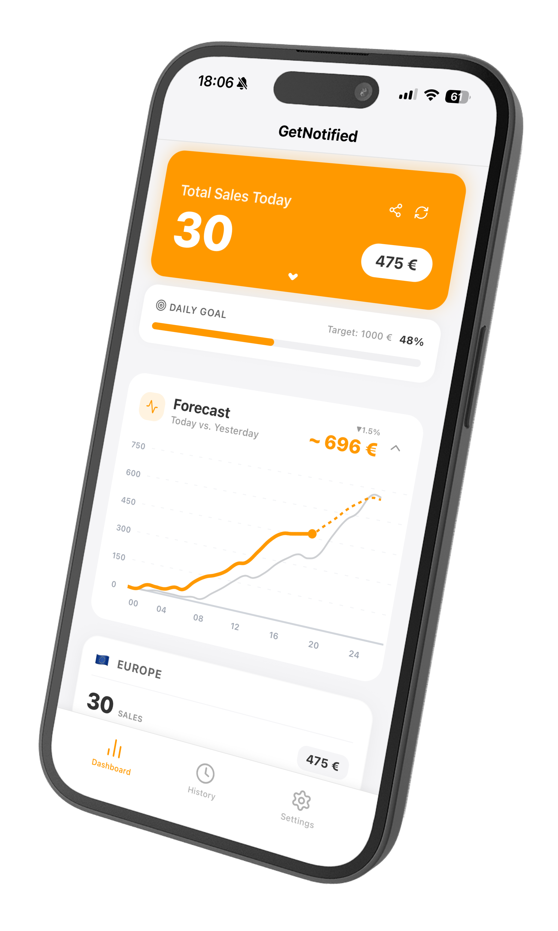 GetNotified dashboard preview
